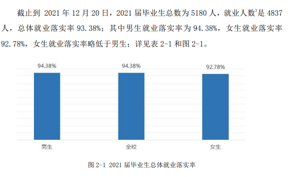 淮南师范学院就业率及就业前景怎么样