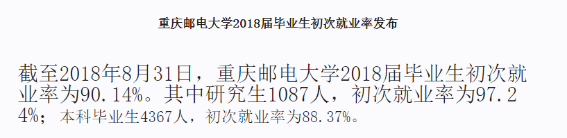 重庆邮电大学就业率及就业前景怎么样（来源2022届就业质量报告）