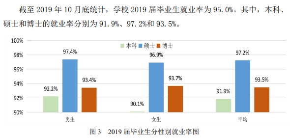 中国科学技术大学就业率及就业前景怎么样（来源2022届就业质量报告）