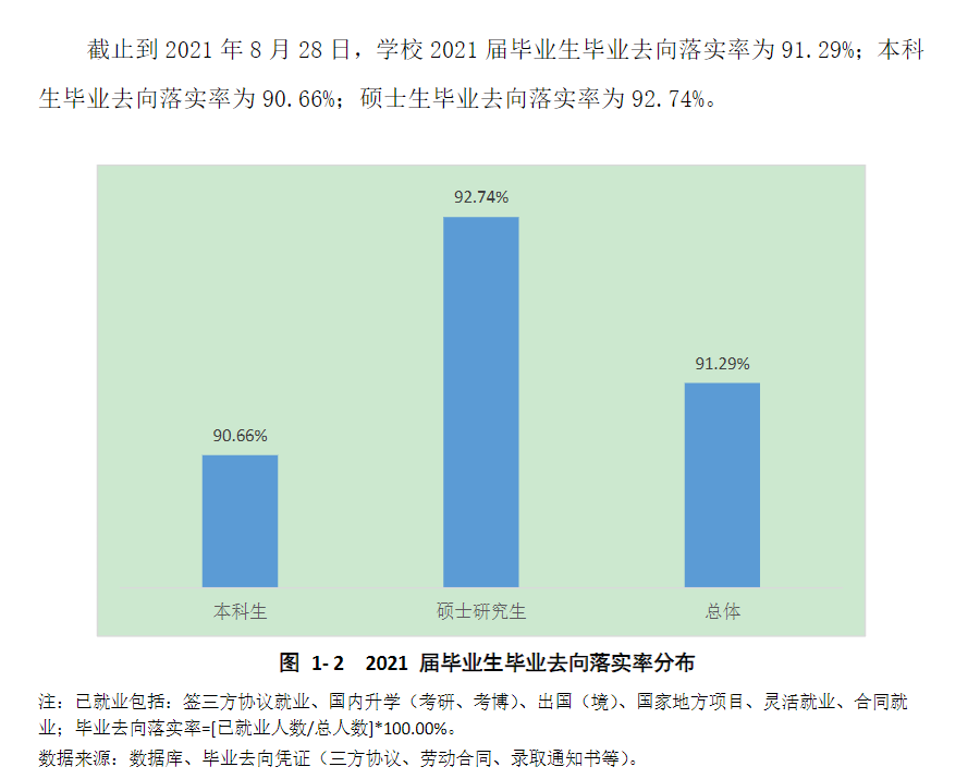上海对外经贸大学就业率及就业前景怎么样（来源2022届就业质量报告）