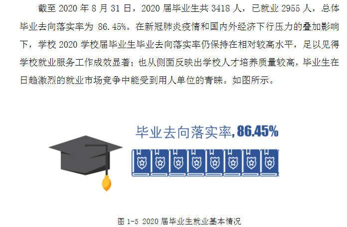 哈尔滨职业技术学院就业率及就业前景怎么样（来源2022届就业质量报告）