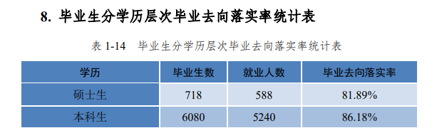 河北工程大学就业率及就业前景怎么样