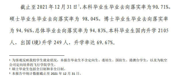北京航空航天大学就业率及就业前景怎么样（来源2022届就业质量报告）
