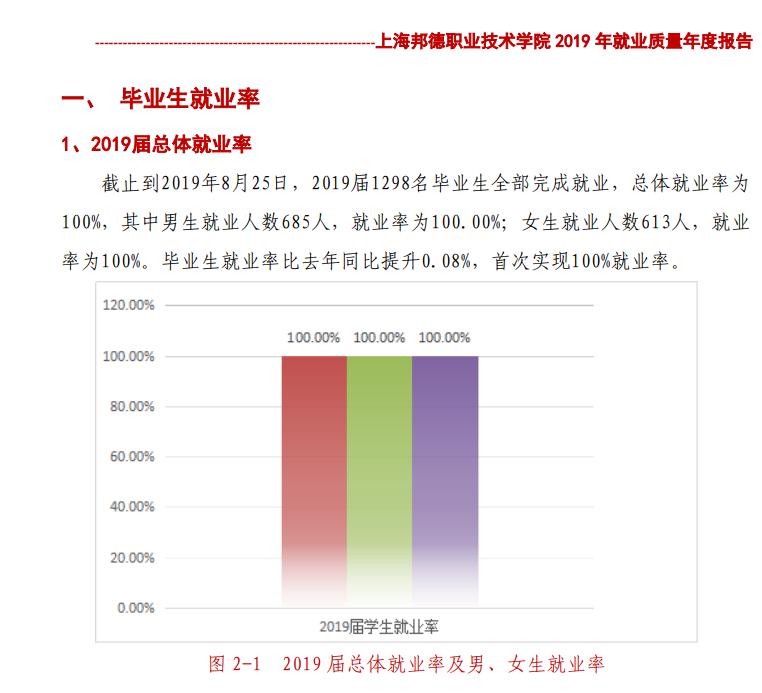 上海邦德职业技术学院就业率及就业前景怎么样（来源2022届就业质量报告）