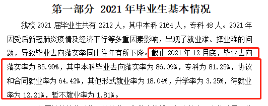 武汉文理学院就业率及就业前景怎么样（来源2021-2022学年本科教学质量报告）