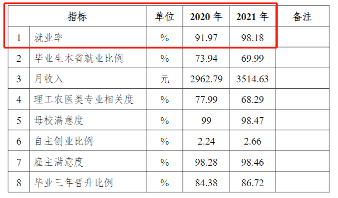 威海职业学院就业率及就业前景怎么样