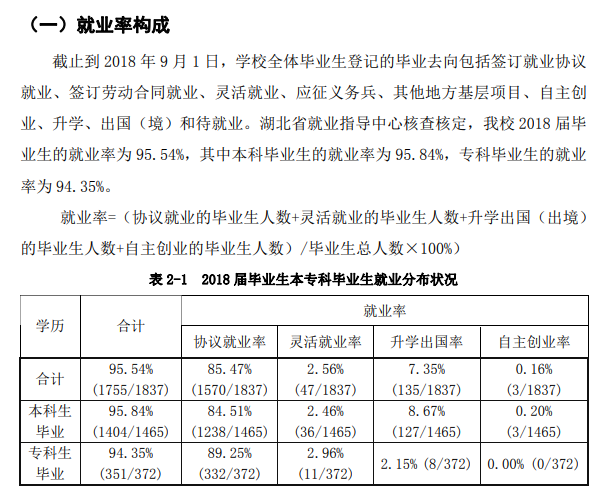 荆州学院就业率及就业前景怎么样（来源2022届就业质量报告）
