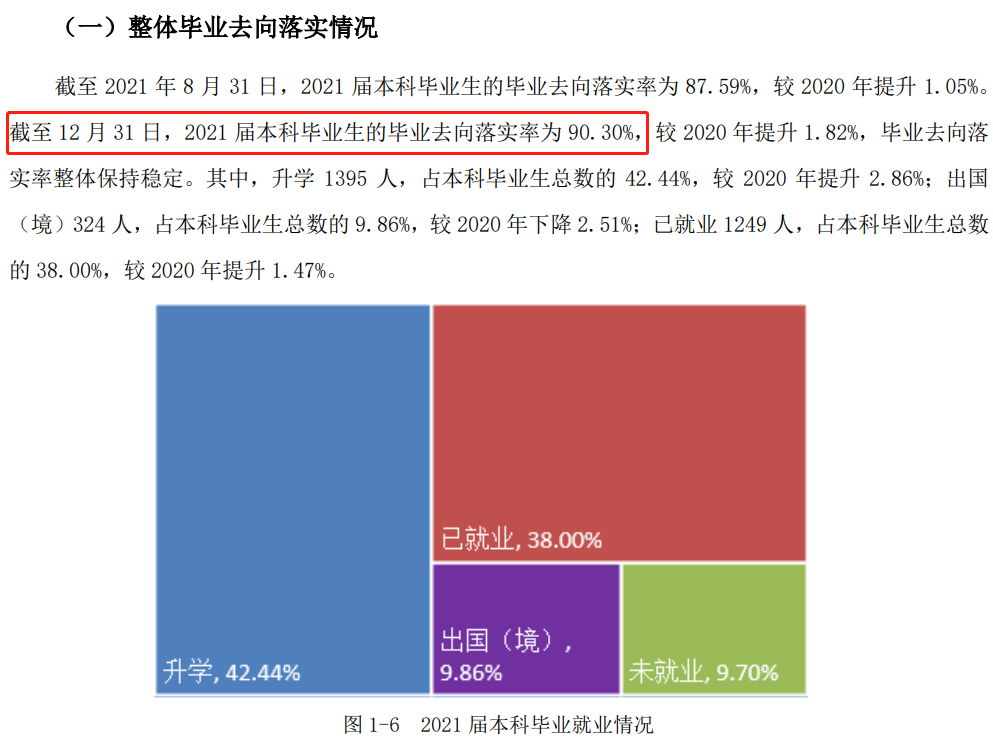 北京林业大学就业率及就业前景怎么样
