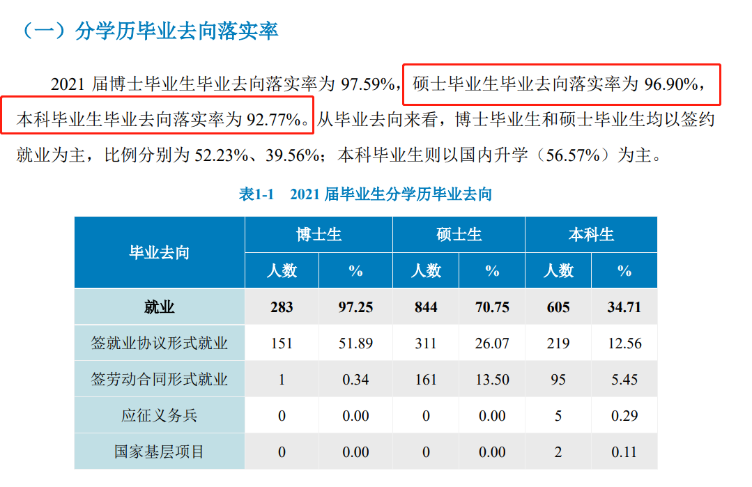 北京中医药大学就业率及就业前景怎么样