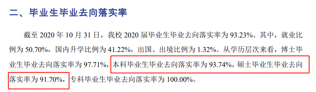 北京中医药大学就业率及就业前景怎么样（来源2022届就业质量报告）