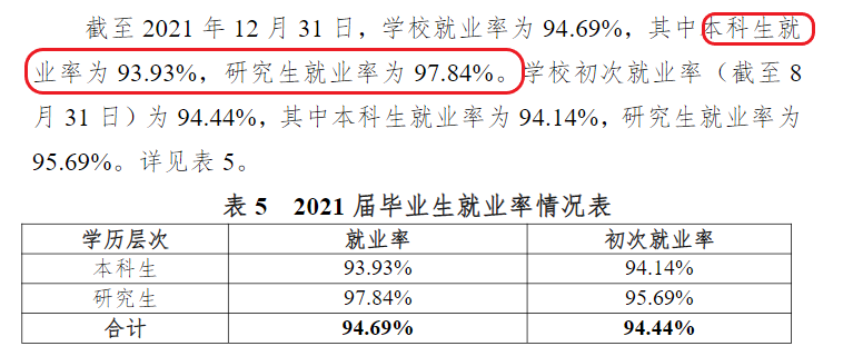 杭州师范大学就业率及就业前景怎么样（来源2022届就业质量报告）