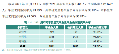 广东技术师范大学就业率及就业前景怎么样（来源2021届就业质量报告）