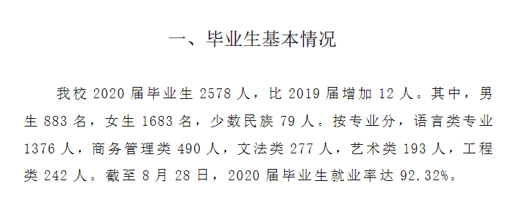 上海工商外国语职业学院就业率及就业前景怎么样（来源2023质量年度报告）