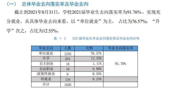 重庆传媒职业学院就业率及就业前景怎么样（来源2022届就业质量报告）