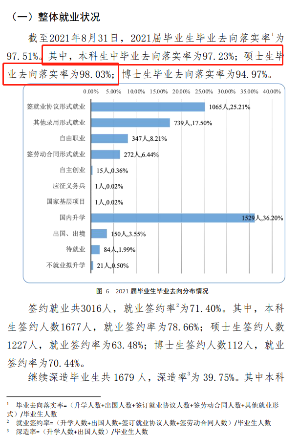 中国政法大学就业率及就业前景怎么样（来源2021届就业质量报告）