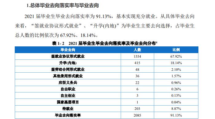 重庆工贸职业技术学院就业率及就业前景怎么样（来源2022届就业质量报告）