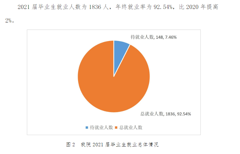 浙江师范大学行知学院就业率及就业前景怎么样