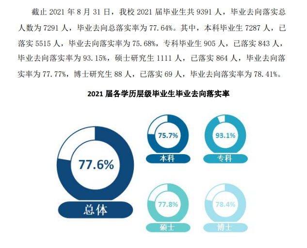内蒙古农业大学就业率及就业前景怎么样（来源2021-2022学年本科教学质量报告）