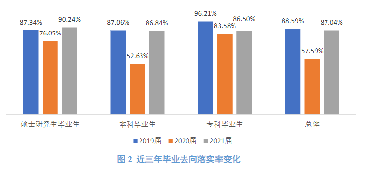 内蒙古财经大学就业率及就业前景怎么样（来源2021-2022学年本科教学质量报告）