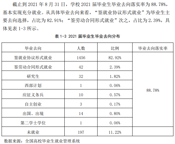 陕西科技大学镐京学院就业率及就业前景怎么样（来源2022届就业质量报告）