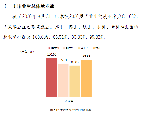 云南民族大学就业率及就业前景怎么样