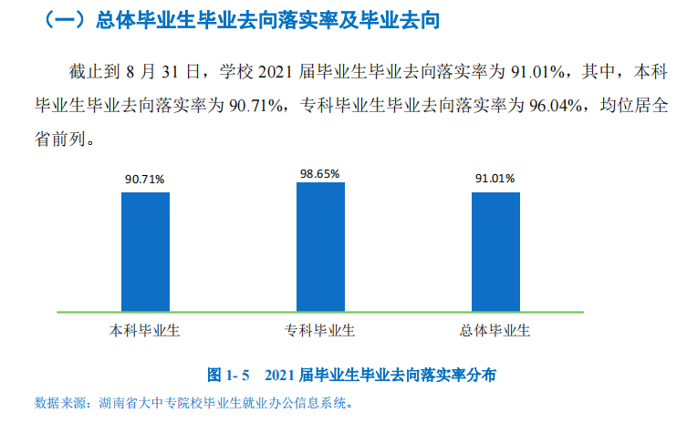 湖南工商大学就业率及就业前景怎么样（来源2022届就业质量报告）