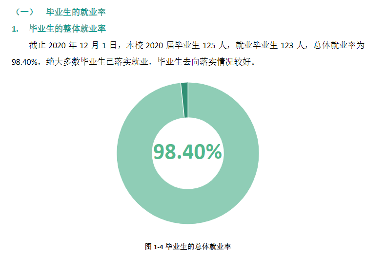 北京戏曲艺术职业学院就业率及就业前景怎么样（来源2022届就业质量报告）