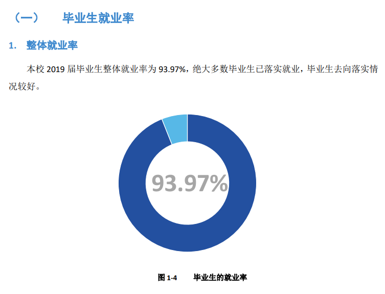 北京戏曲艺术职业学院就业率及就业前景怎么样（来源2022届就业质量报告）