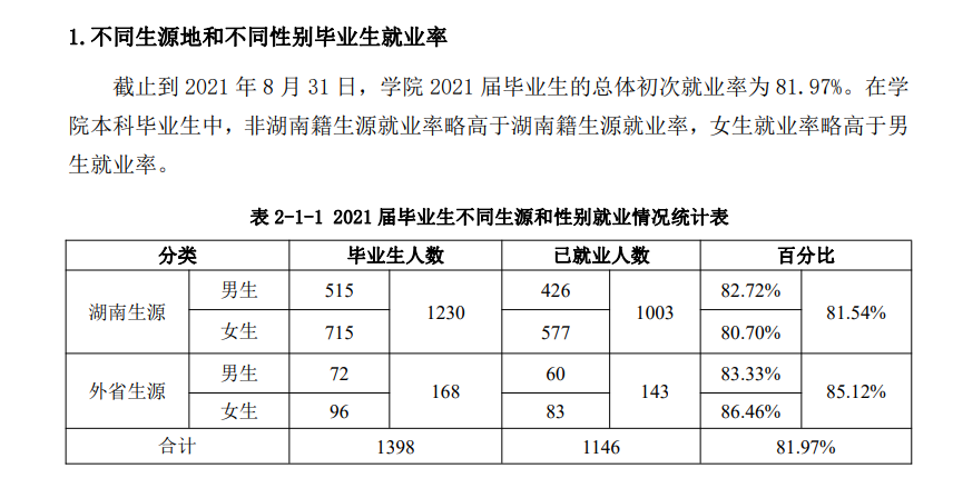 湖南科技大学潇湘学院就业率及就业前景怎么样（来源2022届就业质量报告）