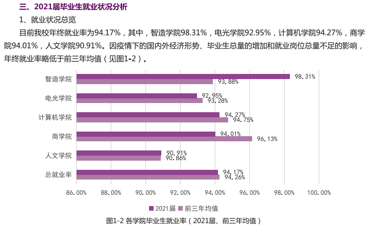 南京理工大学紫金学院就业率及就业前景怎么样（来源2021届就业质量报告）
