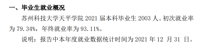 苏州科技大学天平学院就业率及就业前景怎么样（来源2021-2022学年本科教学质量报告）