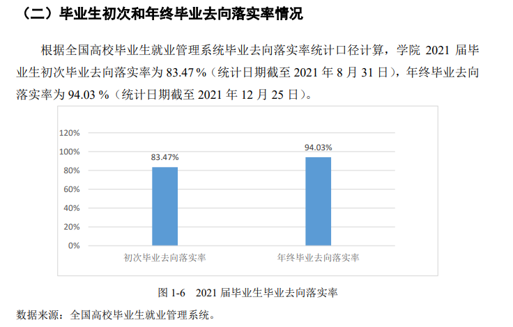 扬州大学广陵学院就业率及就业前景怎么样