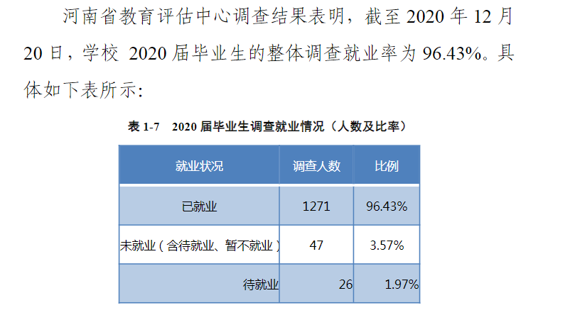 河南建筑职业技术学院就业率及就业前景怎么样（来源2022届就业质量报告）