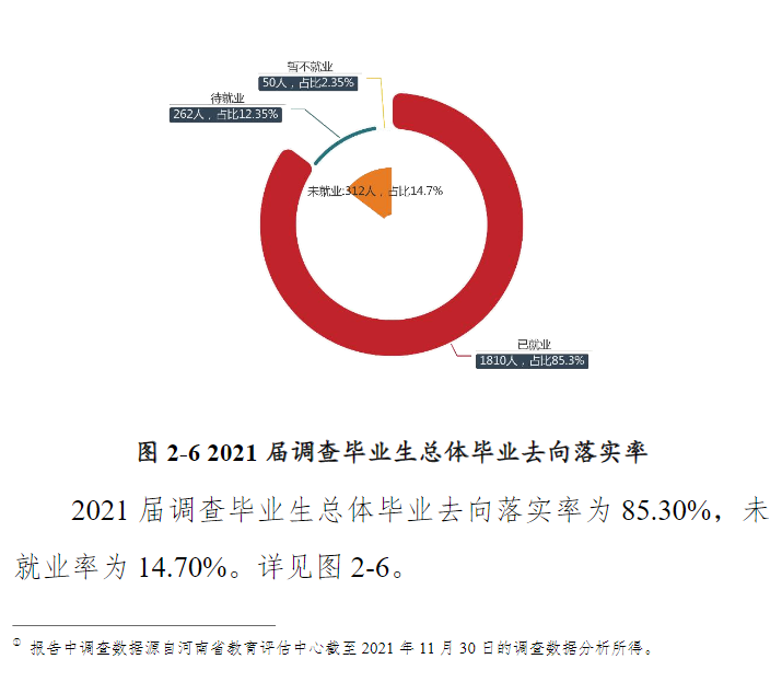 黄淮学院就业率及就业前景怎么样（来源2022届就业质量报告）