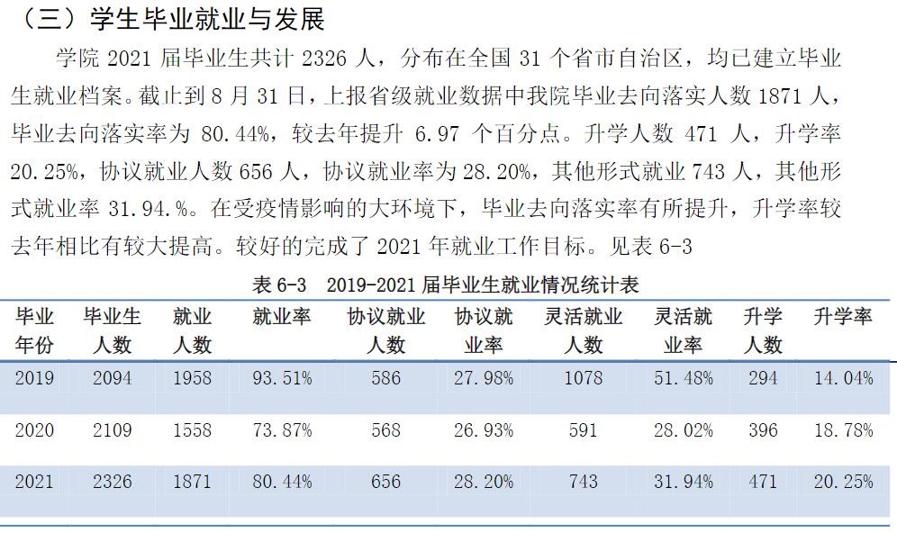 齐齐哈尔医学院就业率及就业前景怎么样