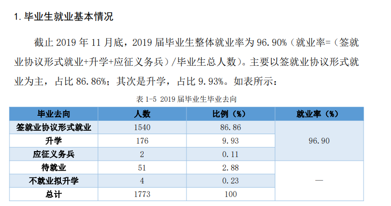 哈尔滨幼儿师范高等专科学校就业率及就业前景怎么样（来源2022届就业质量报告）