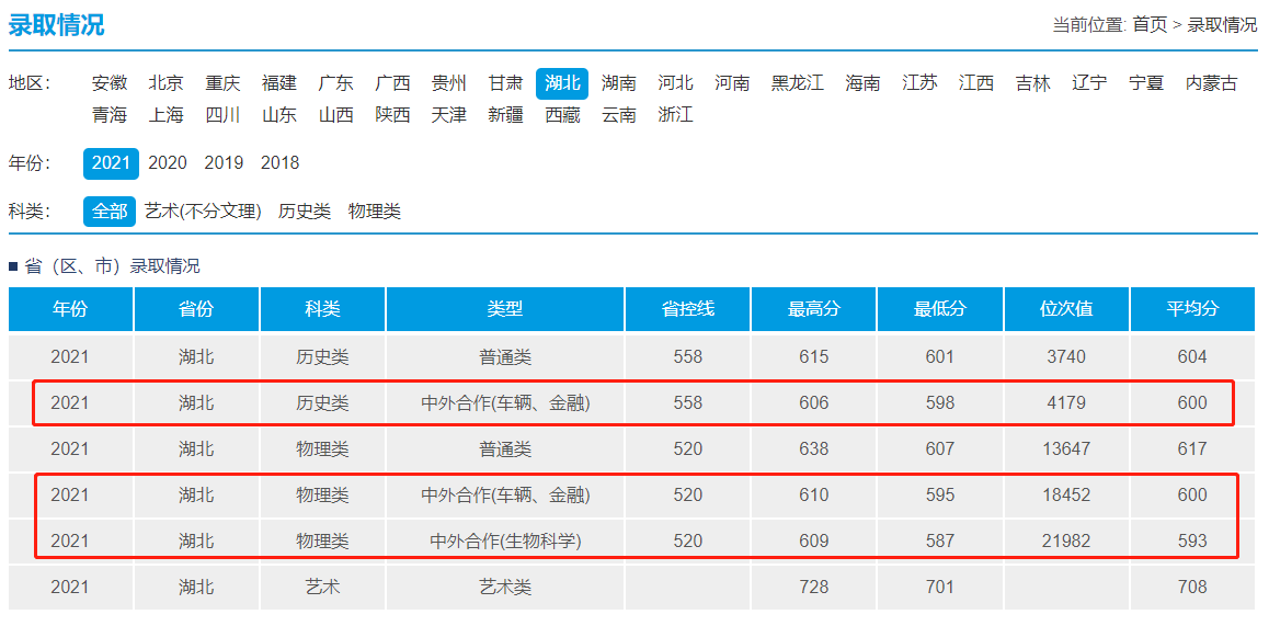 2022武汉理工大学中外合作办学分数线（含2020-2021年）