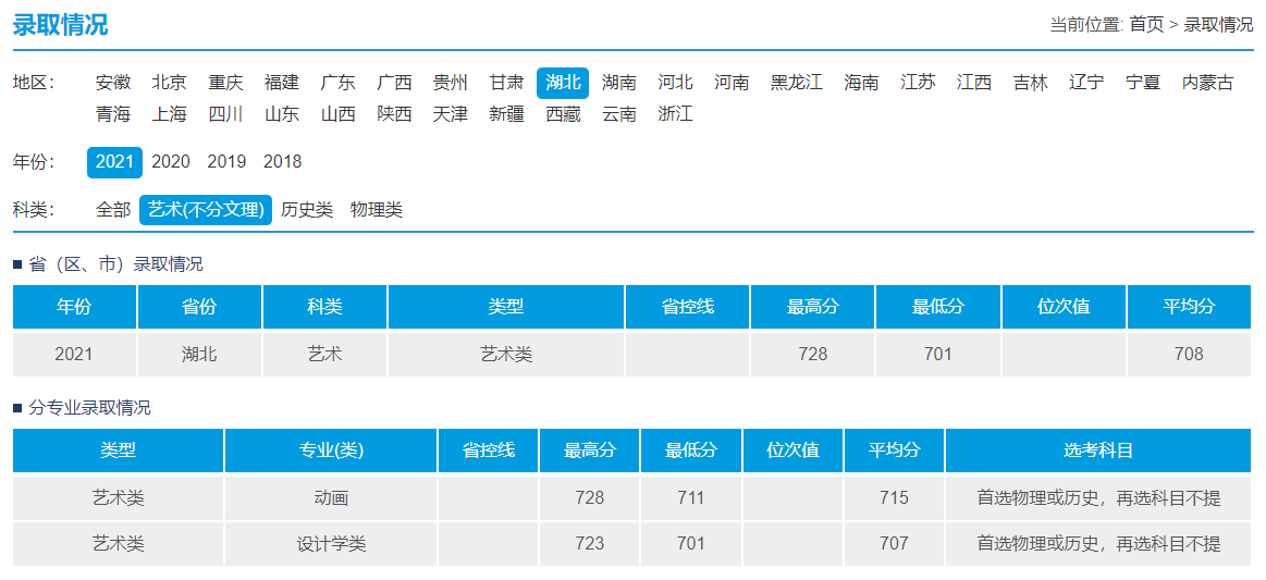 2022武汉理工大学艺术类录取分数线（含2020-2021历年）