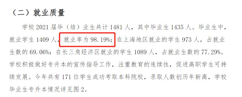 上海科学技术职业学院就业率及就业前景怎么样（来源2022届就业质量报告）