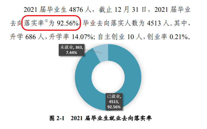 河南城建学院就业率及就业前景怎么样（来源2022届就业质量报告）