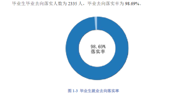 郑州电力高等专科学校就业率及就业前景怎么样（来源2022届就业质量报告）