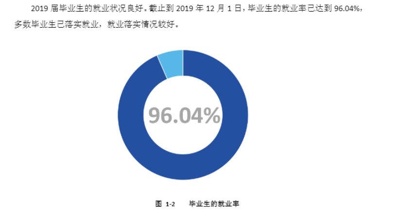 郑州电力高等专科学校就业率及就业前景怎么样（来源2022届就业质量报告）