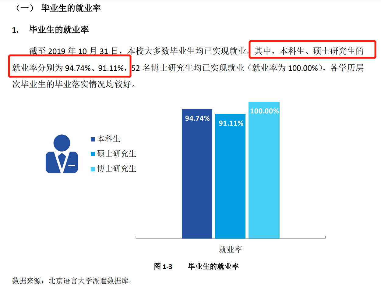 北京语言大学就业率及就业前景怎么样（来源2022届就业质量报告）