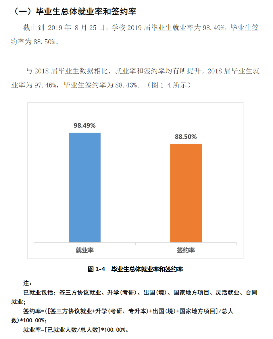 上海中侨职业技术大学就业率及就业前景怎么样（来源2022届就业质量报告）