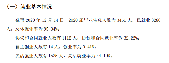 仙桃职业学院就业率及就业前景怎么样（来源2022届就业质量报告）