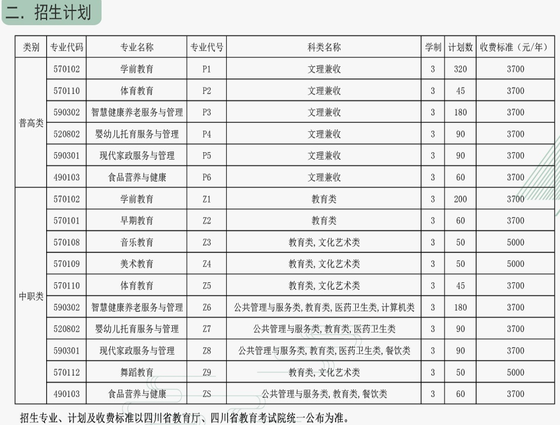 2022川南幼儿师范高等专科学校单招学费多少钱一年-各专业收费标准