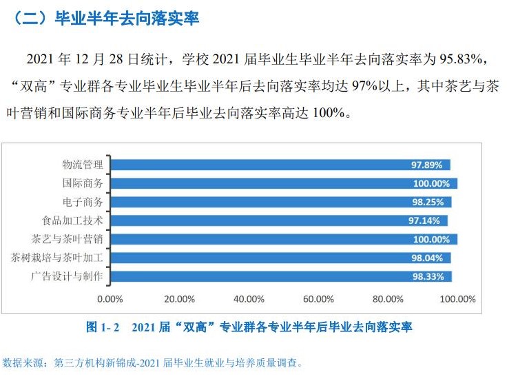 广西职业技术学院就业率及就业前景怎么样（来源2022届就业质量报告）
