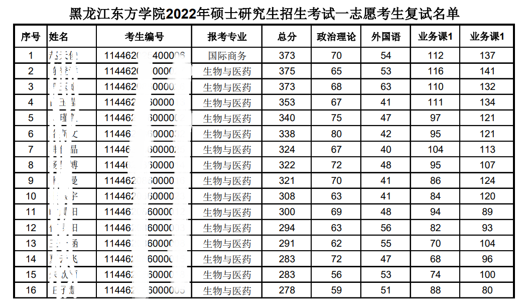 2024黑龙江东方学院研究生分数线（含2022-2023历年复试）