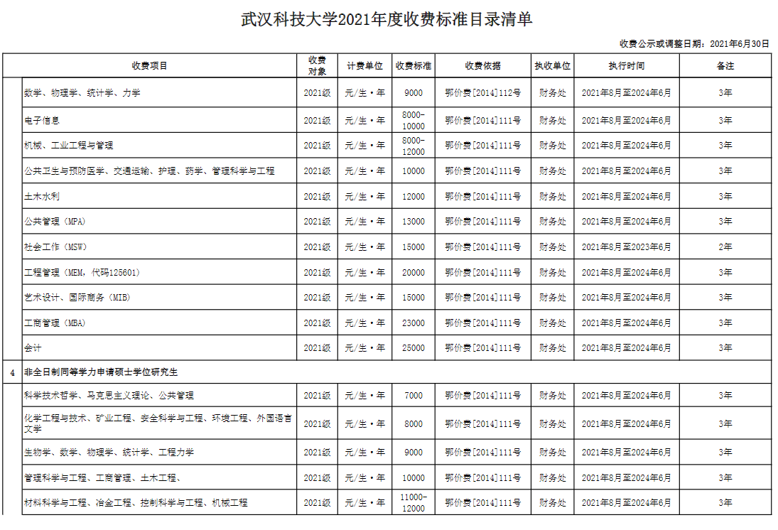2022武汉科技大学研究生学费多少钱一年-各专业收费标准
