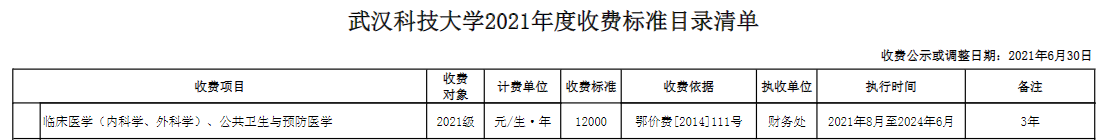 2022武汉科技大学研究生学费多少钱一年-各专业收费标准